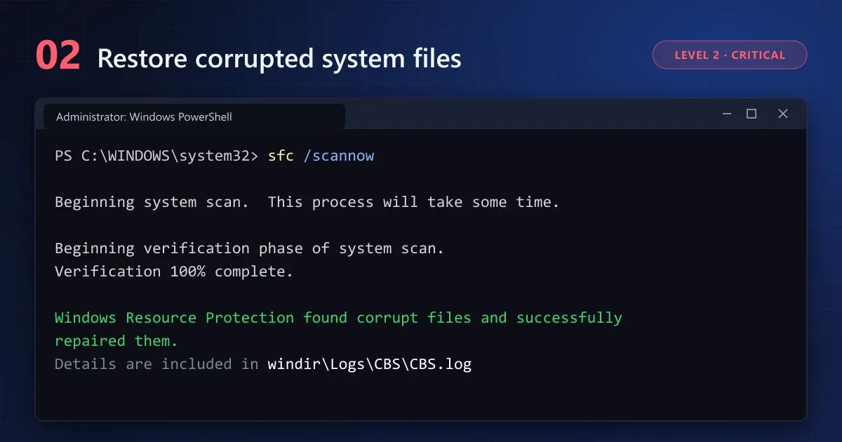 sfc /scannow output showing Windows Resource Protection found corrupt files and successfully repaired them