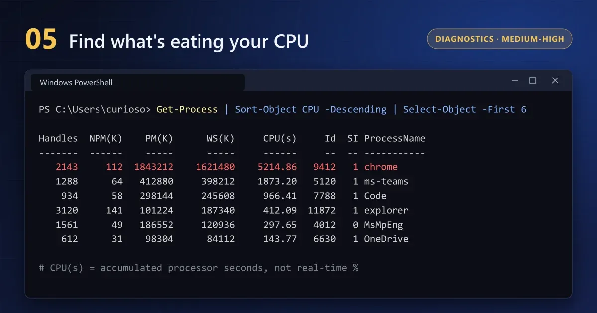 List of Windows processes sorted by CPU time with Chrome at the top