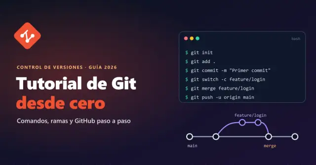 Tutorial de Git desde Cero: Comandos, Ramas y GitHub Paso a Paso