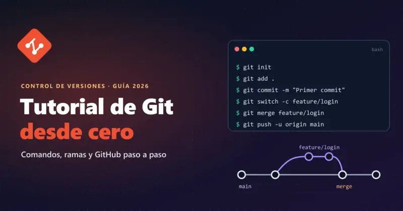 Tutorial de Git desde Cero: Comandos, Ramas y GitHub Paso a Paso