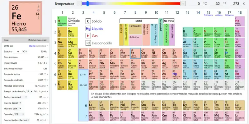 Tabla Periódica Interactiva: 4 Herramientas Online Gratis