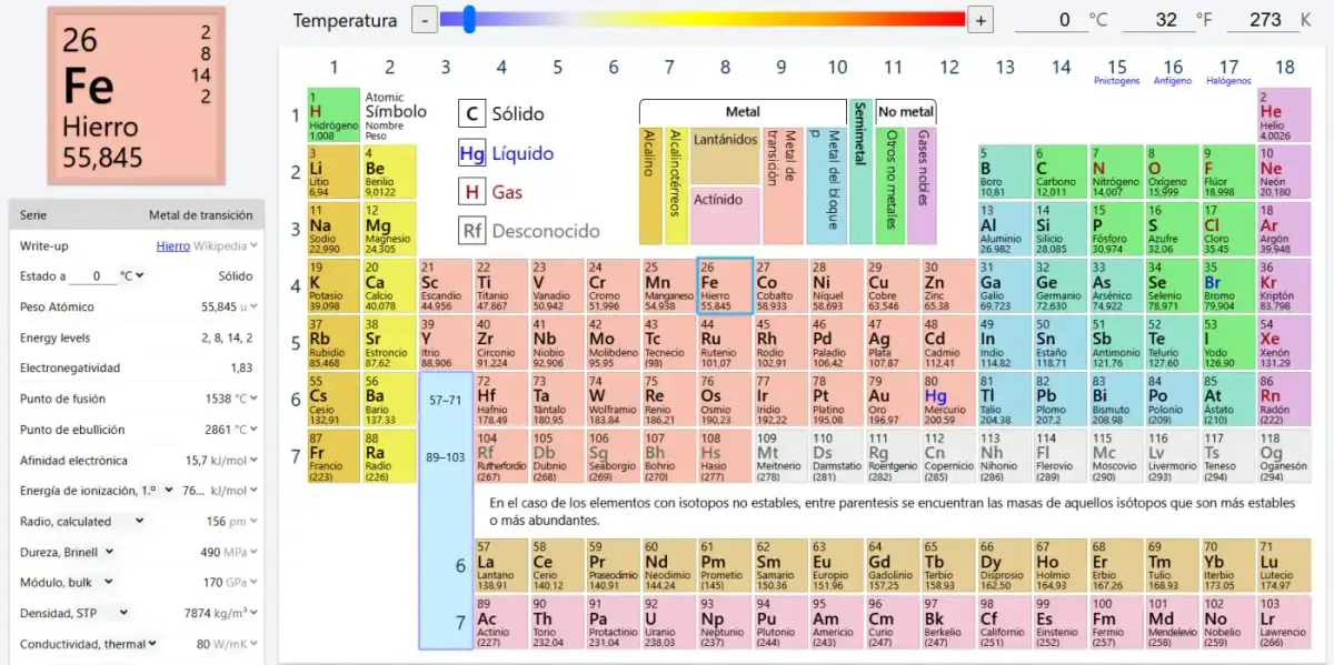 Interactive Periodic Table: 4 Free Online Tools